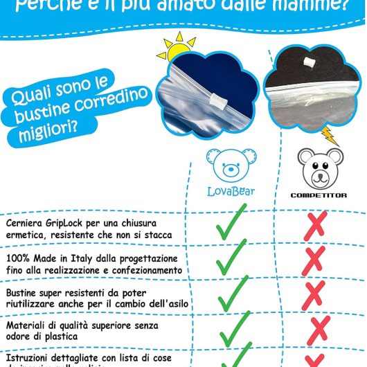 BUSTINE CORREDINO LOVABEAR Orsetto Blu 6 pz - immagine 4