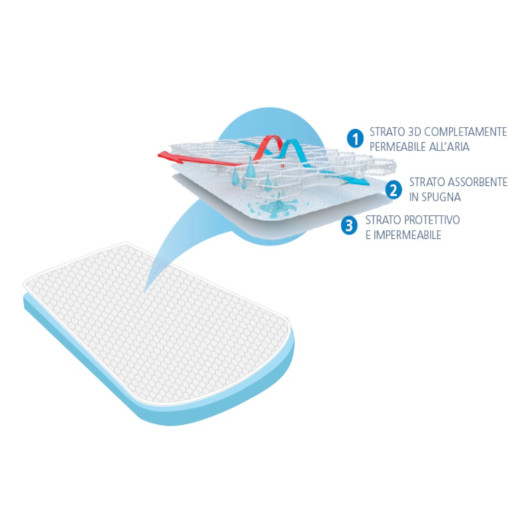 COPRIMATERASSO TOP SAFE Carrozzina AIR CUDDLE - immagine 3