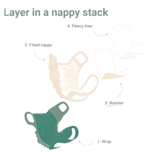 BOOSTER in BAMBOO LITTLE LAMB (5 pz.) - immagine 3