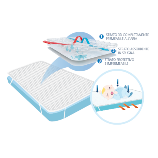 COPRIMATERASSO TOP SAFE Culla Co-sleeping AIR CUDDLE - immagine 3